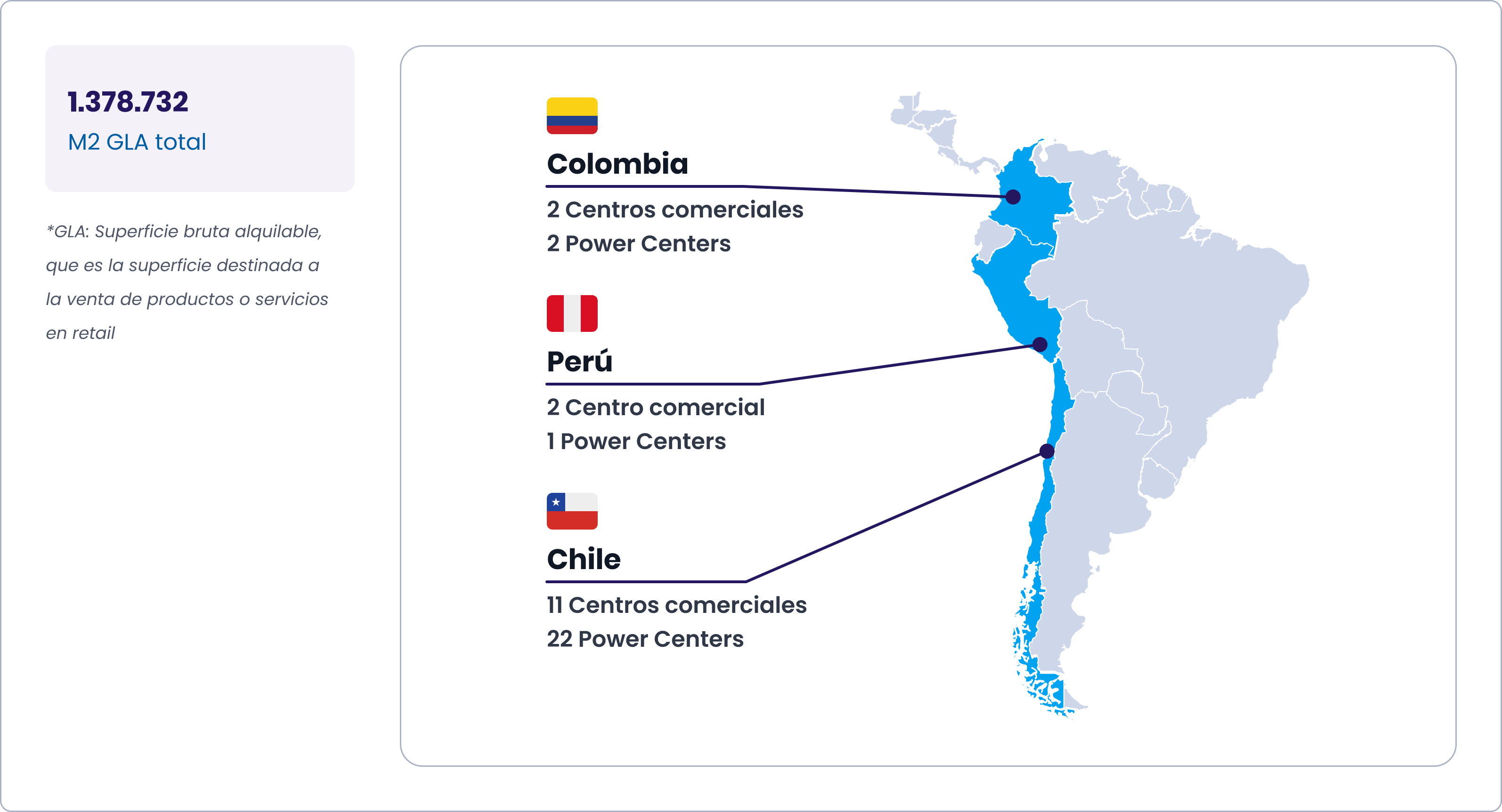 Nuestro negocio Nuestro negocio